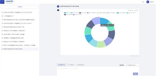 數(shù)字化賦能，協(xié)同進(jìn)化 上海羅盤與基金行業(yè)合作的三大關(guān)鍵詞
