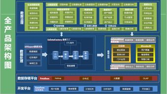 大數(shù)據(jù)時(shí)代計(jì)算機(jī)系統(tǒng)服務(wù)的數(shù)據(jù)治理之道